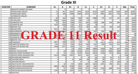 skill 11 result live